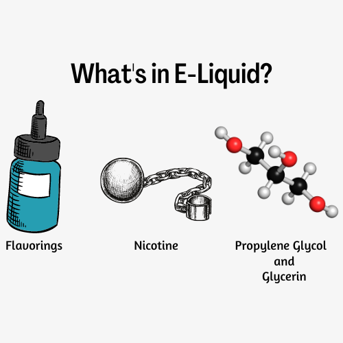 What is in e-liquid